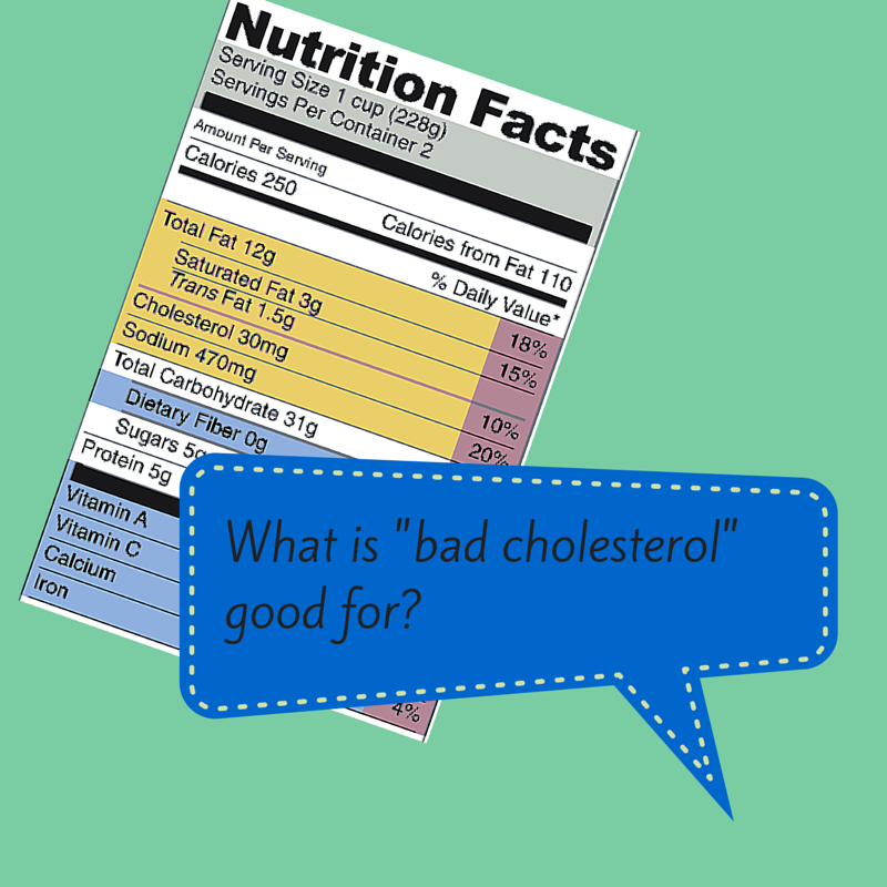 The Bad Cholesterol (3)